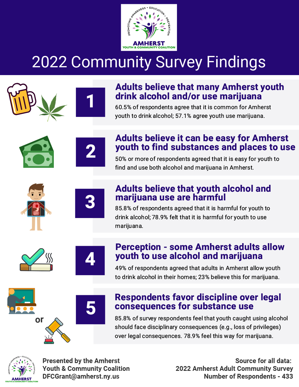 Adult Community Survey 