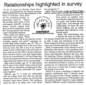 Relationships highlighted in survey Image